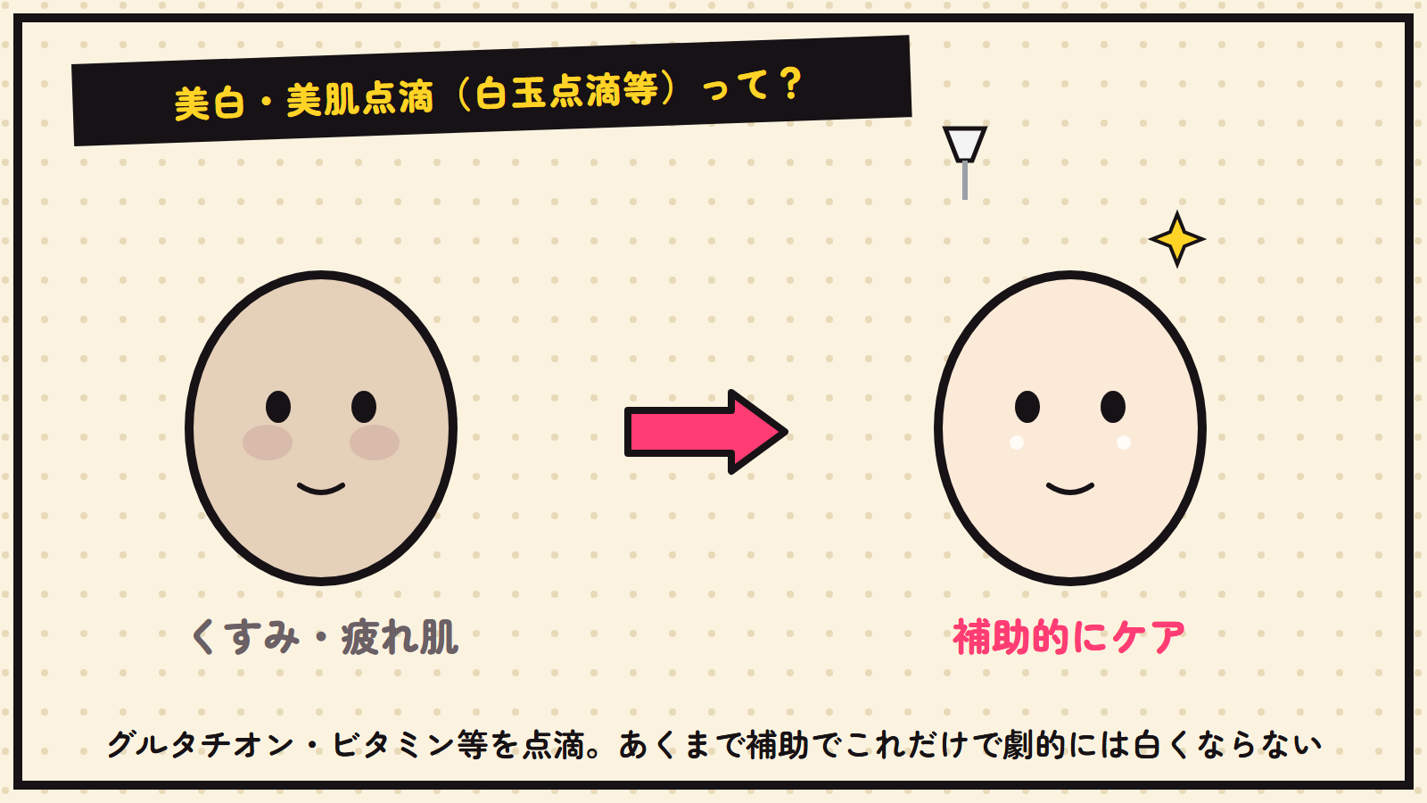 美白・美肌点滴の図解