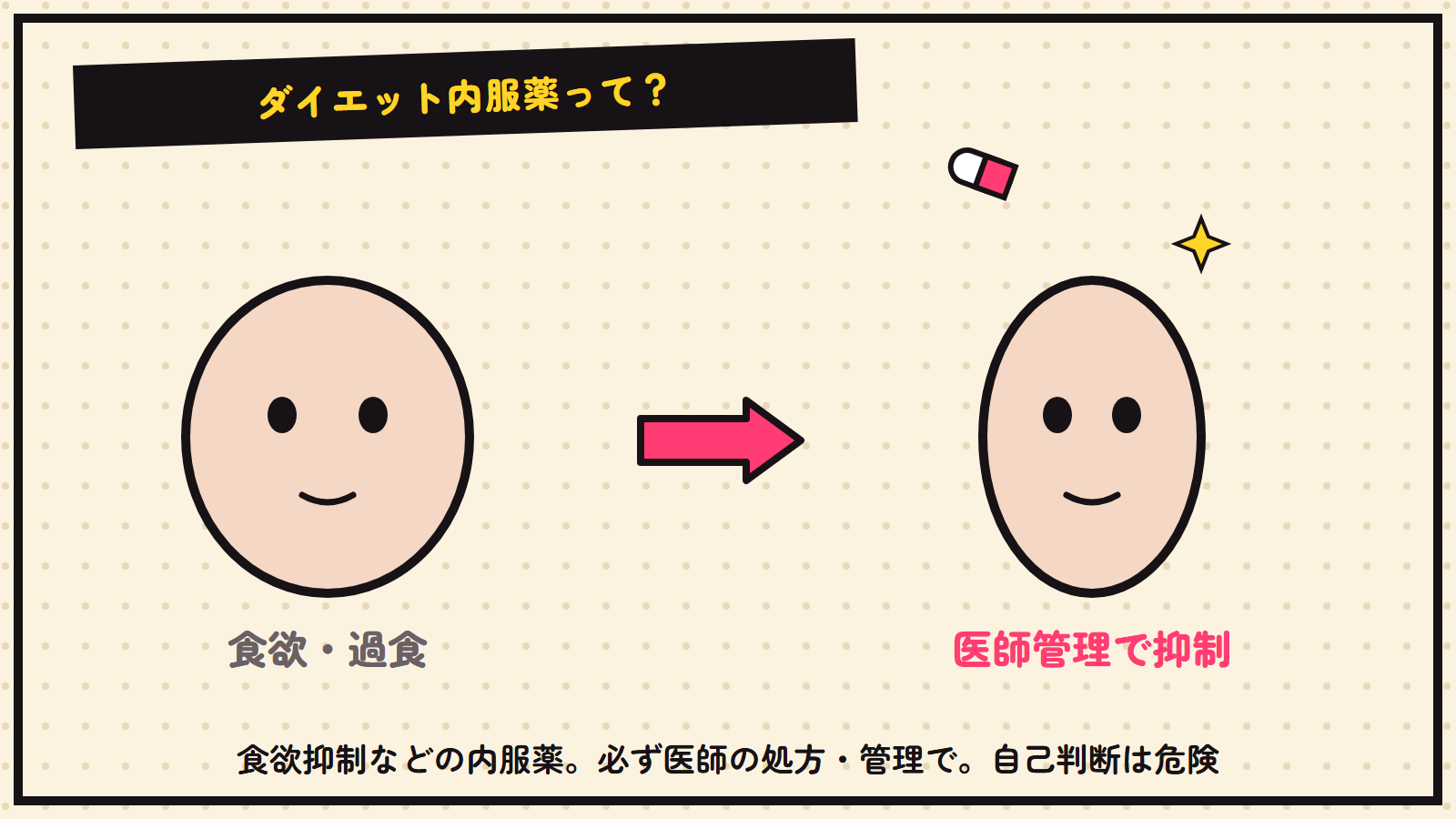 ダイエット内服薬の図解
