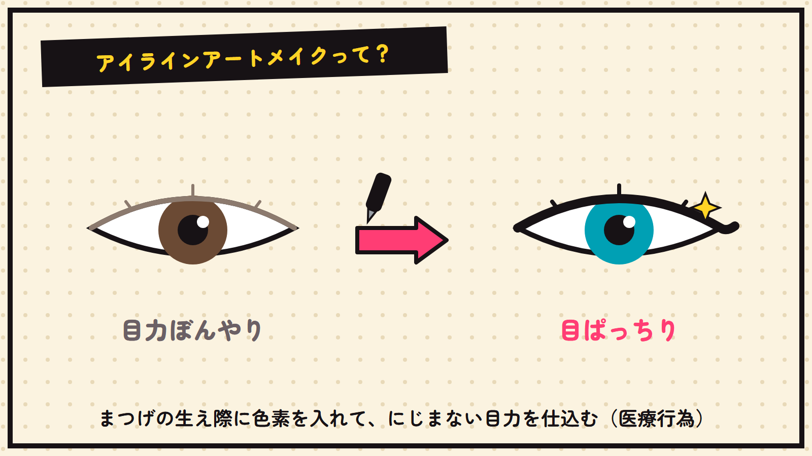 アイラインアートメイクの図解（目力を仕込む）