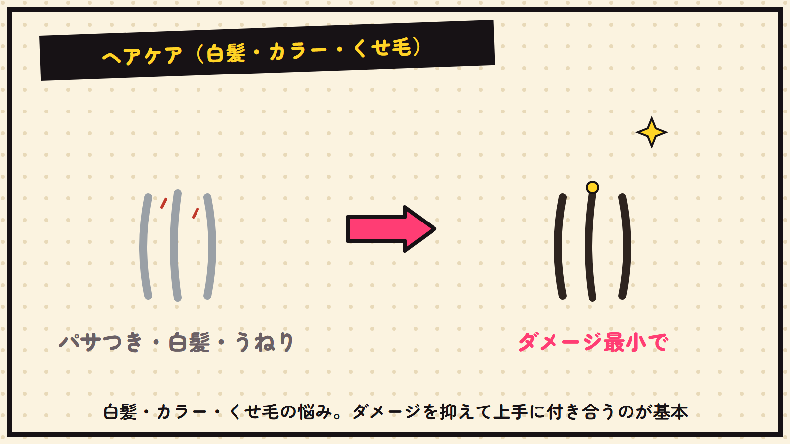 ヘアケアの図解