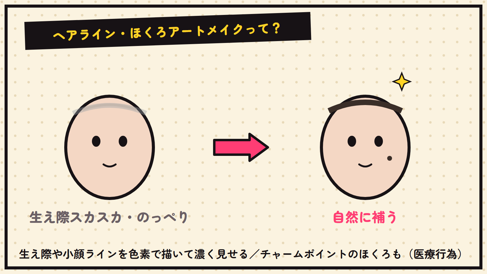 ヘアライン・ほくろアートメイクの図解