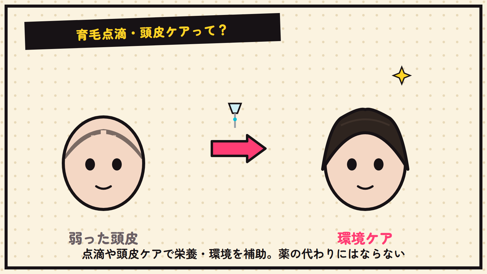 育毛点滴・頭皮ケアの図解