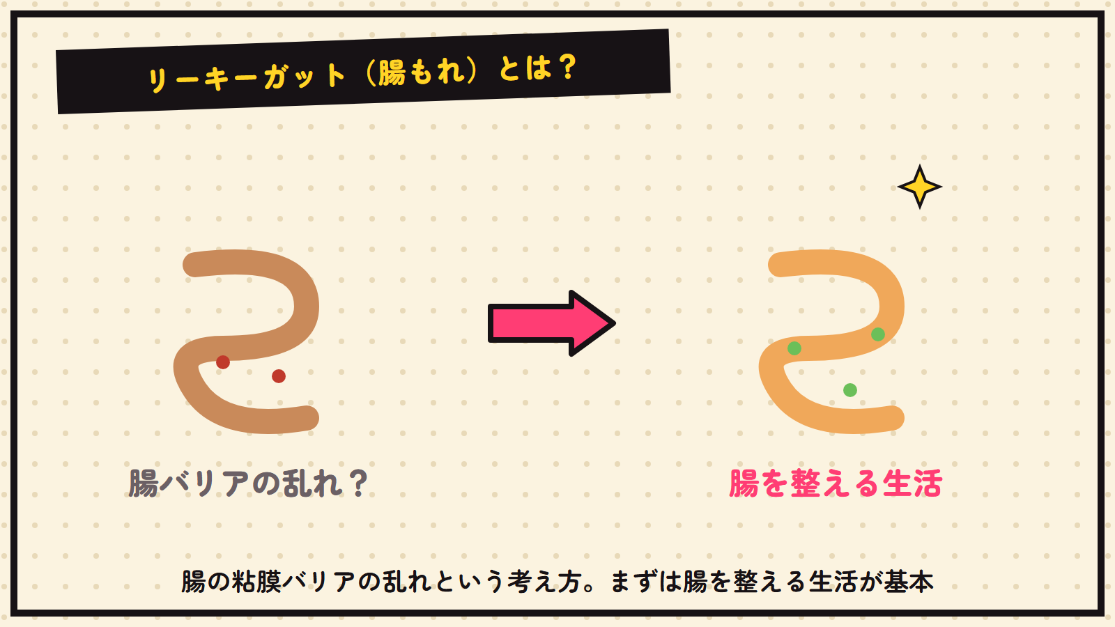 リーキーガットとはの図解
