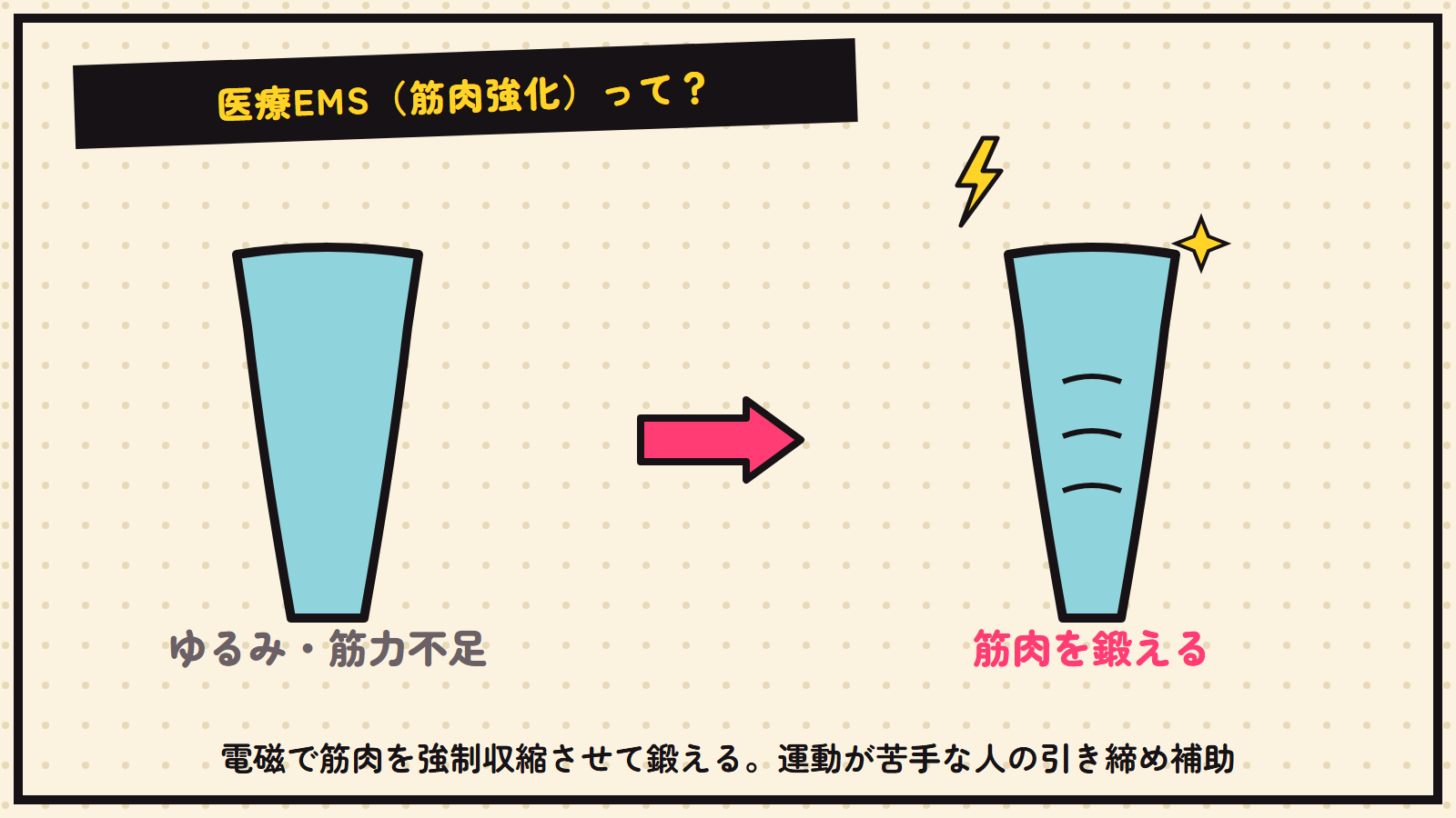 医療EMSの図解