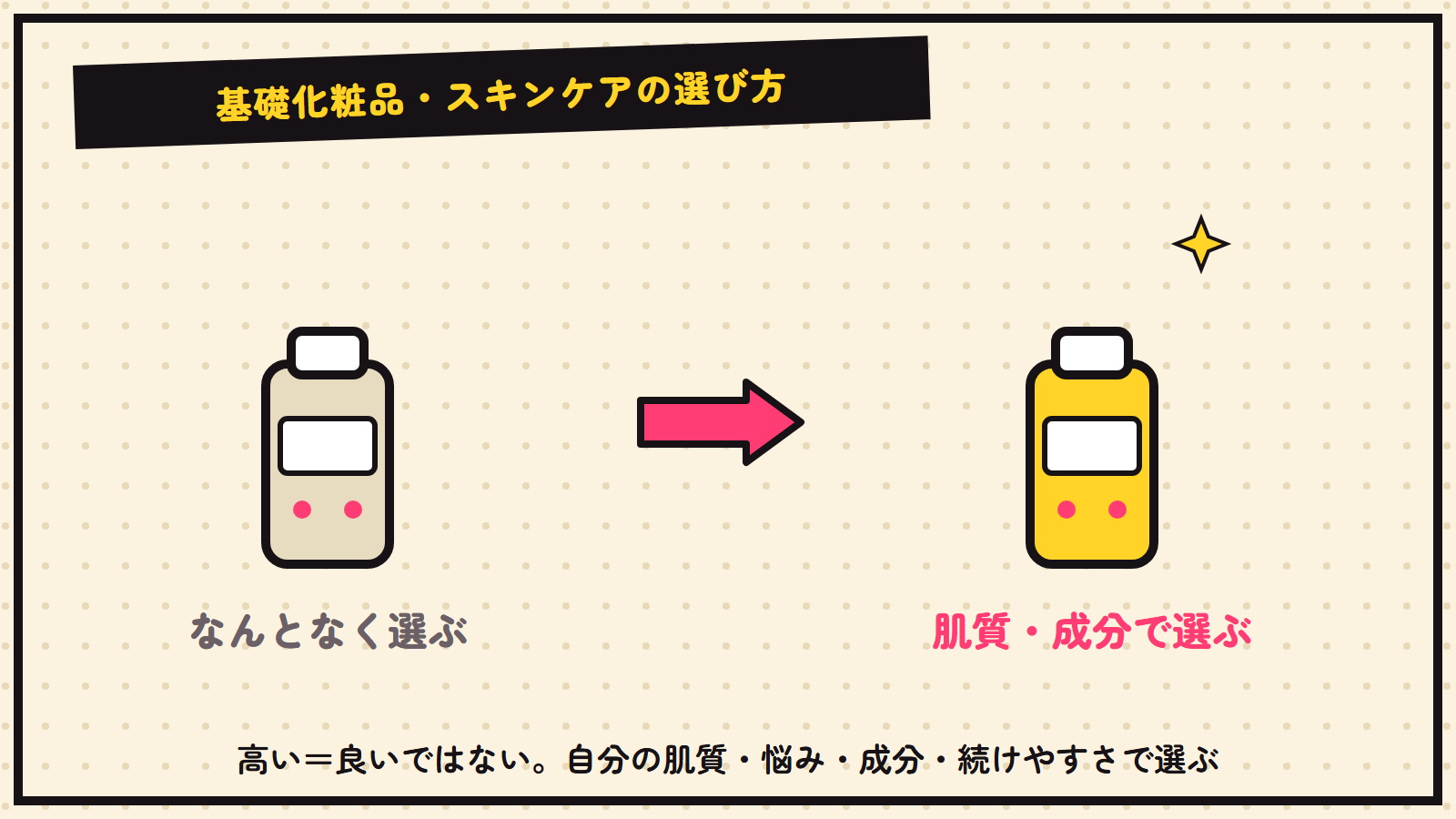スキンケアの選び方の図解